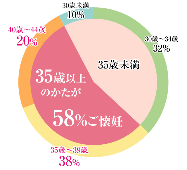 ※2017年1月～2017年6月　山村祐靜堂鍼灸院のデータ