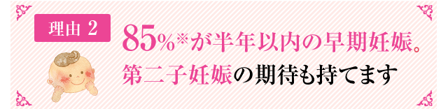 85%※が半年以内の早期妊娠第二子妊娠の期待も持てます